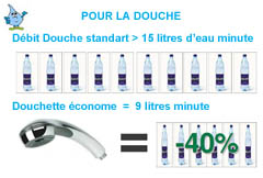 Economiseur d'eau 