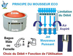 Mousseur Eco